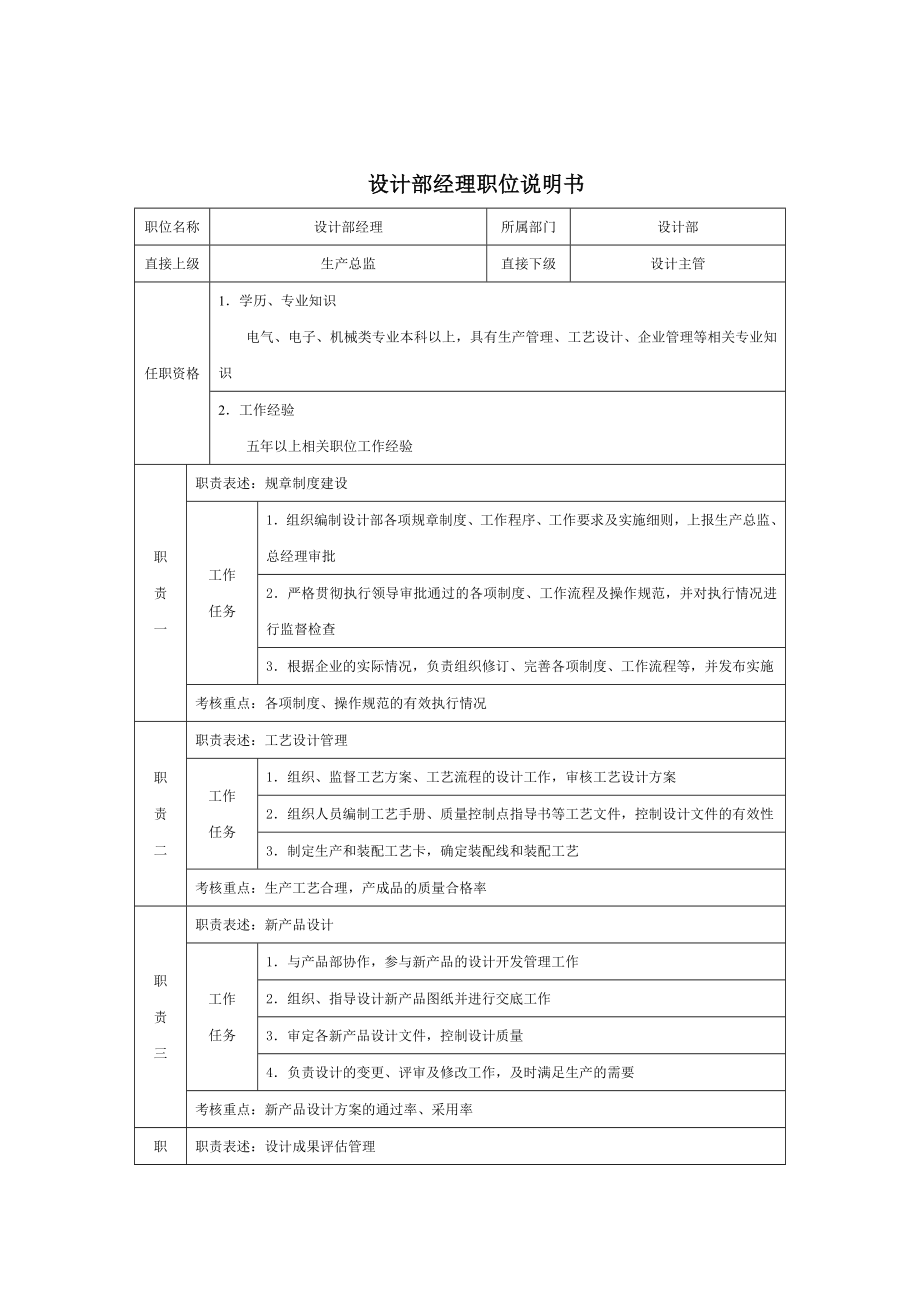 培训公司部门机构建立制度文件 部门经理职位描述 设计部经理职位任职表述.doc_第2页