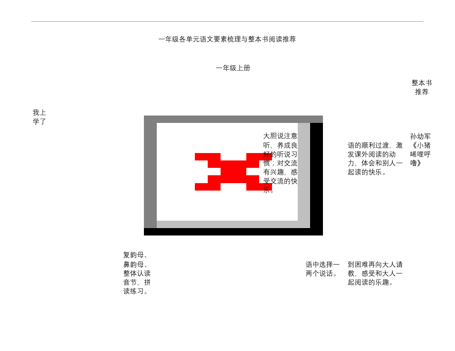 部编版语文一年级--单元要素梳理.docx_第1页