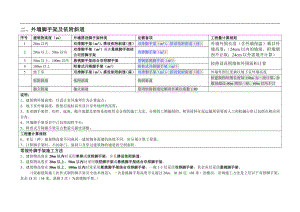 脚手架河北定额【表格式】.doc