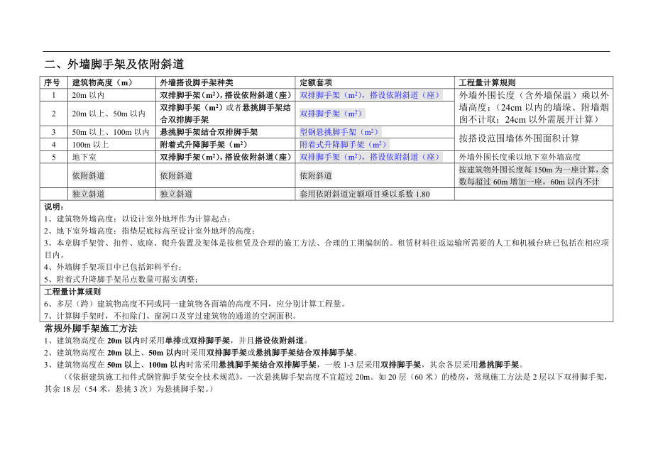 脚手架河北定额【表格式】.doc_第1页