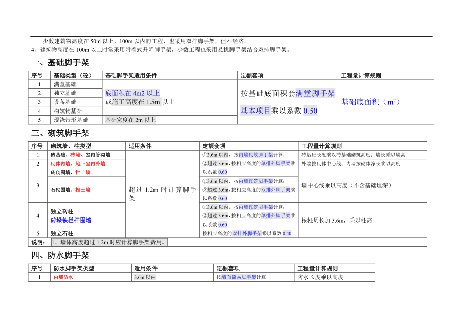 脚手架河北定额【表格式】.doc_第2页