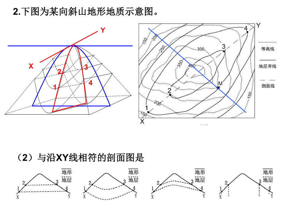 高考地理一轮复习课件微专题 地形对地理环境的影响.pptx_第1页