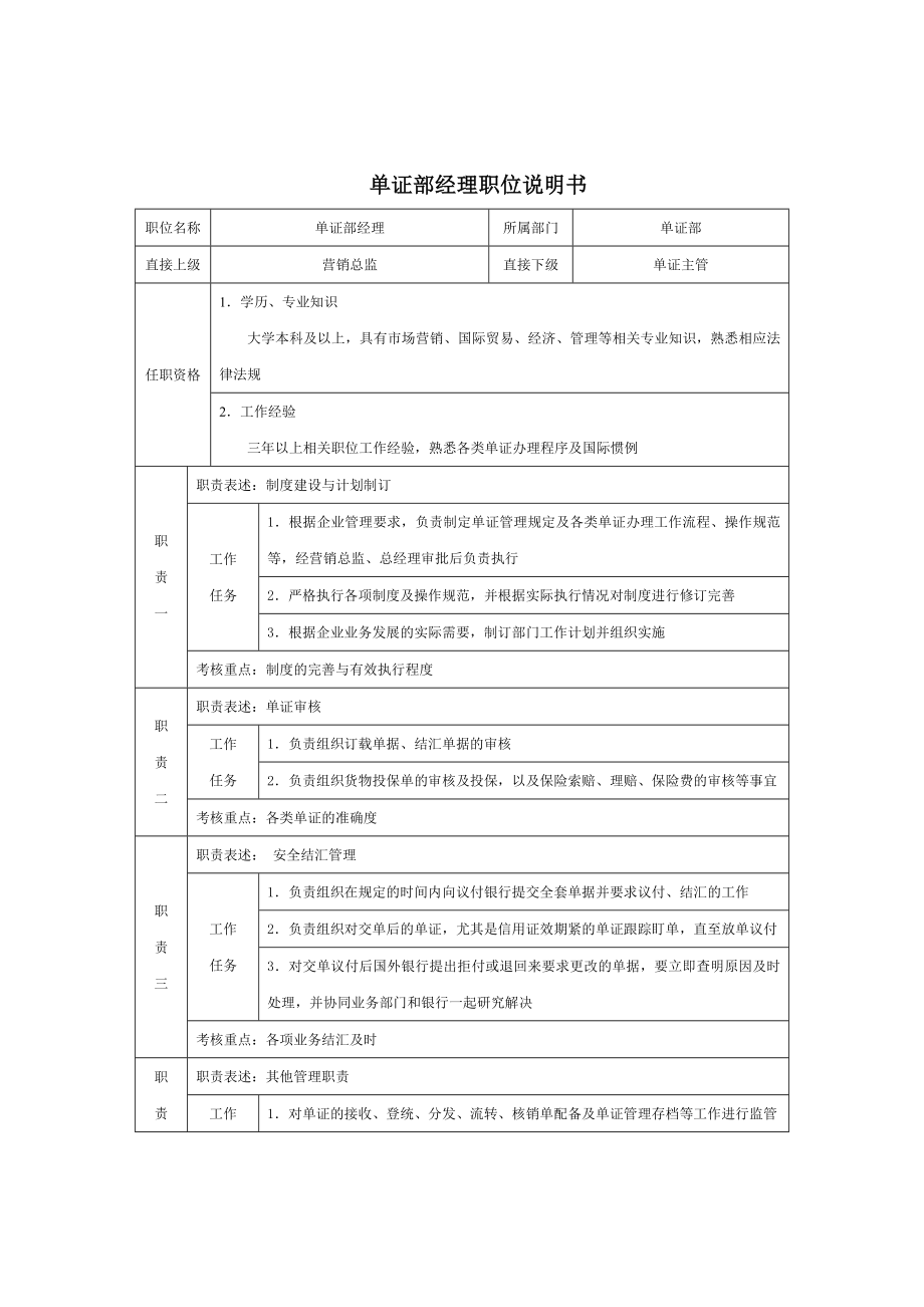 培训公司部门机构建立制度文件 部门经理职位描述 单证部经理职位任职表述.doc_第2页