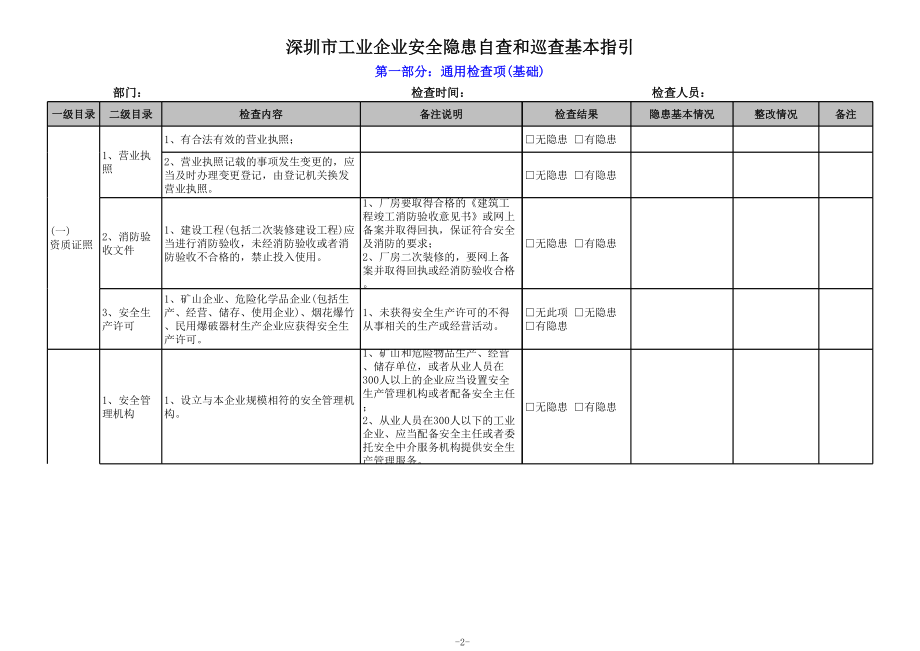 20140512 深圳市工业企业安全隐患自查和巡查基本指引.xls_第2页