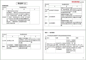 初中数学专题 初三课讲义知识梳理下册 03四边形（上）.pdf