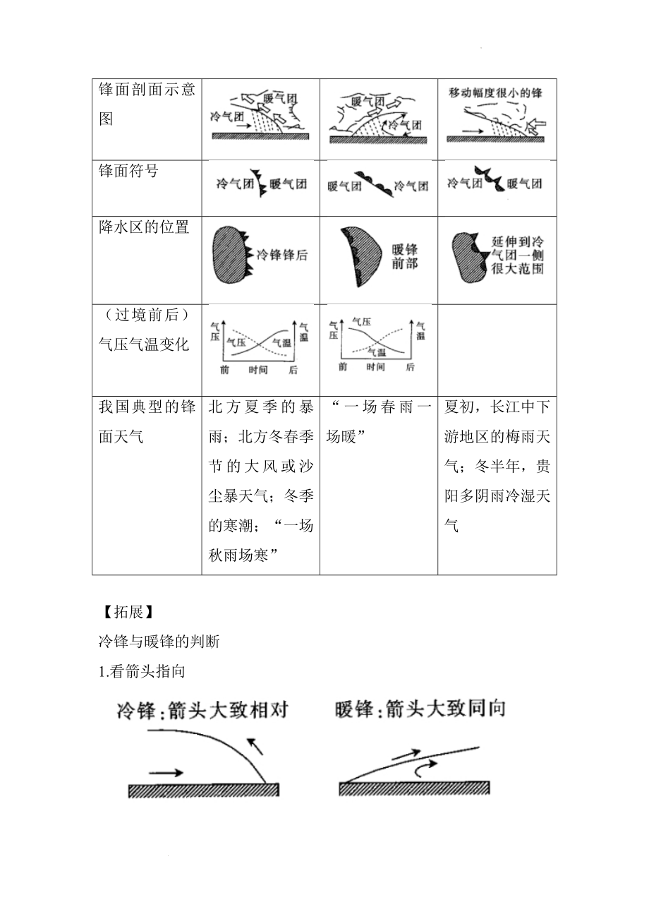 专题三 地球上的大气 第2讲 常见天气系统与气候（讲义）--高考地理一轮复习讲学一站通关.docx_第2页