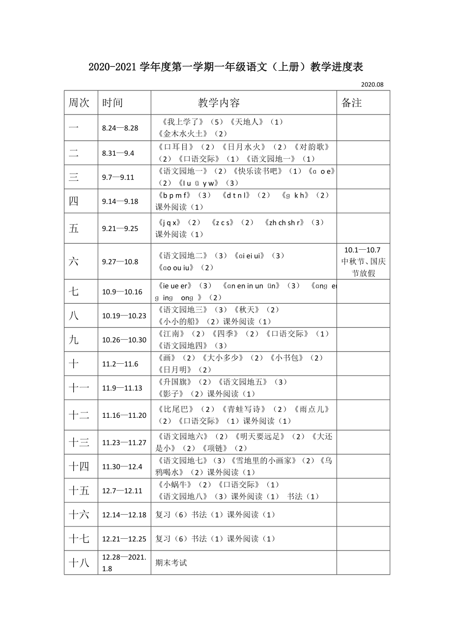 部编统编四上语文一年级上册语文教学进度表公开课教案课件课时作业课时训练.doc_第1页