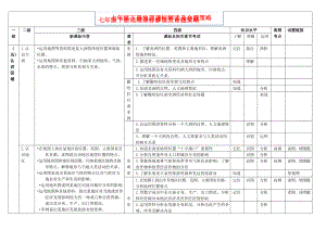 七年级地理下双向细目表.docx