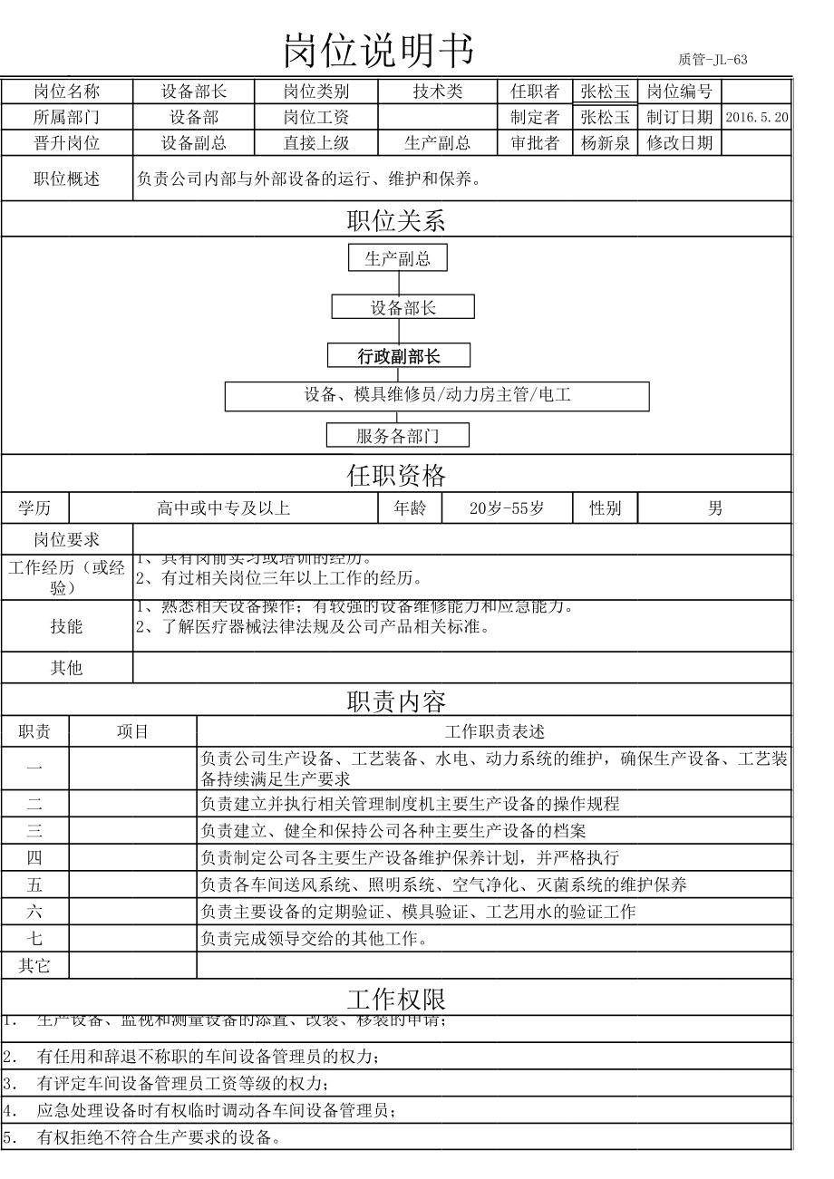 制药生产医疗工厂企业制度 设备部岗位说明书.xls_第2页