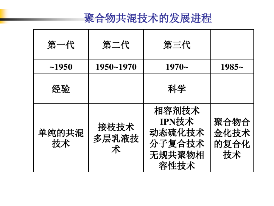 第8章聚合物共混工艺及设备.pdf_第2页