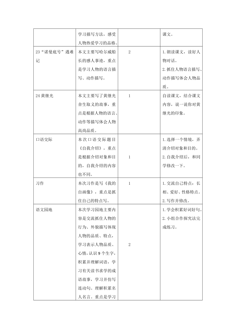 部编统编四下语文第七单元教学初探公开课教案课件公开课教案课件公开课教案课件.doc_第2页