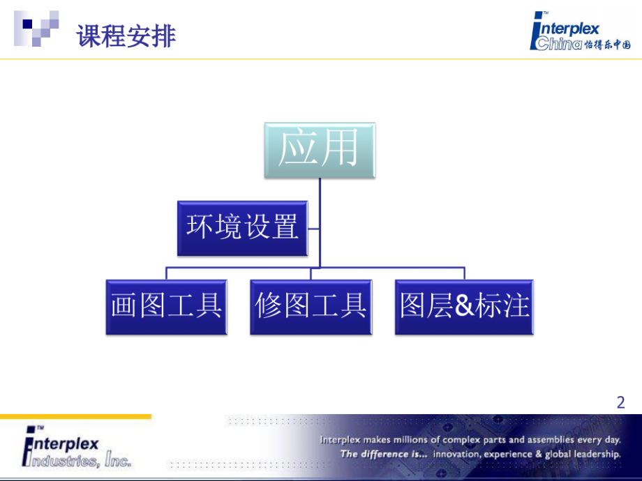 CAD基础培训.pdf_第2页