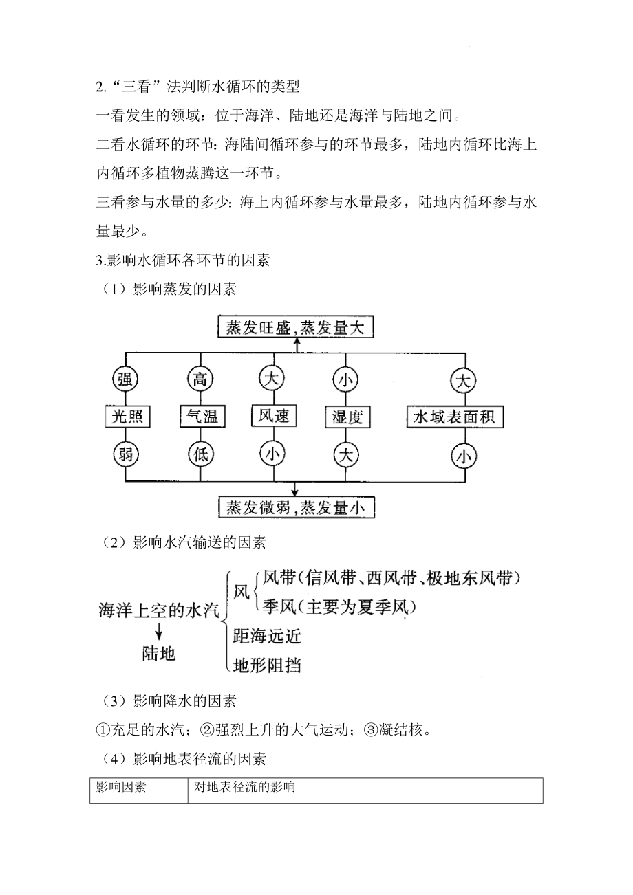 专题四 地球上的水 第1讲 自然界的水循环和水资源的合理利用（讲义）--高考地理一轮复习讲学一站通关.docx_第2页