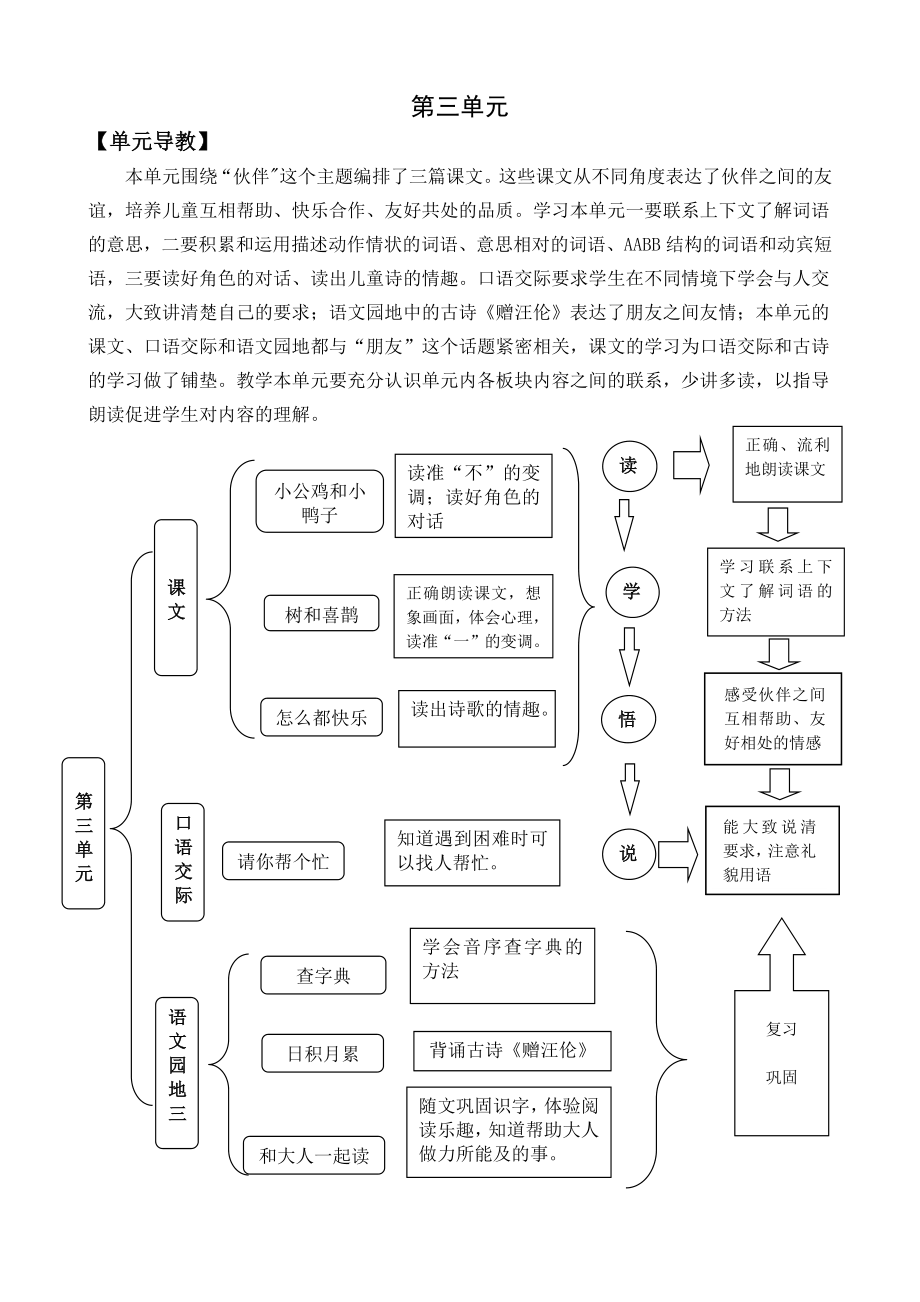 部编统编一下语文5-小公鸡和小鸭子-名师教学设计公开课教案课件.docx_第1页