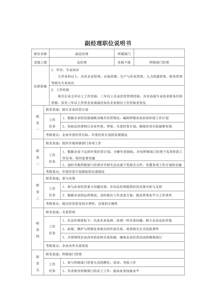 培训公司部门机构建立制度文件 高层职位描述 副总经理职位岗位职责.doc_第2页