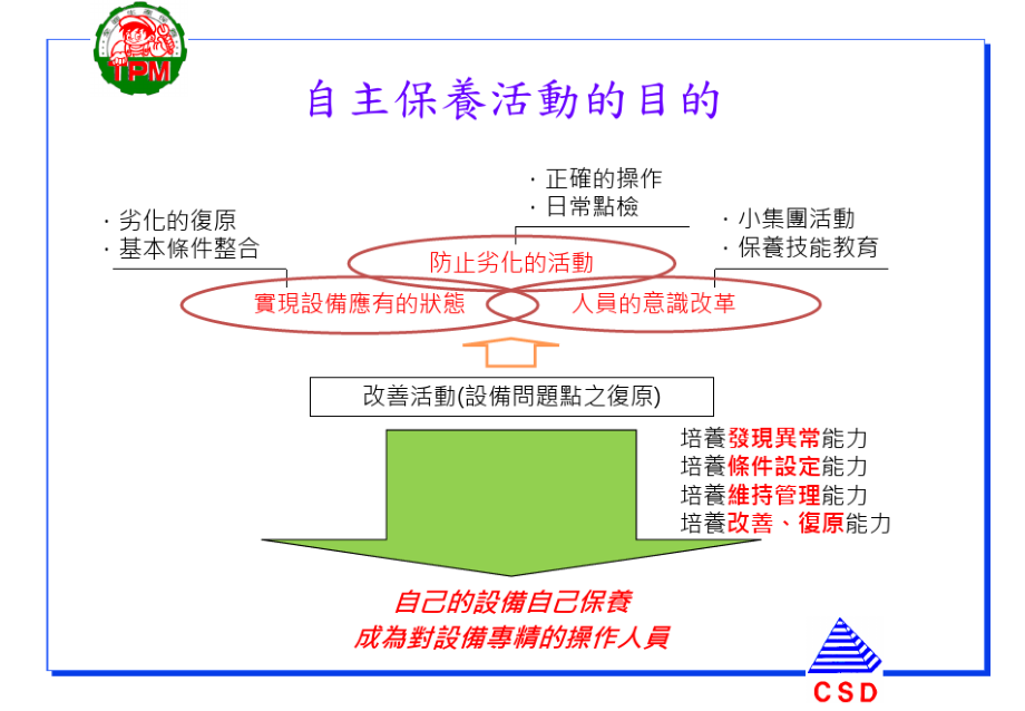 TPM自主保养实物课程.pdf_第2页