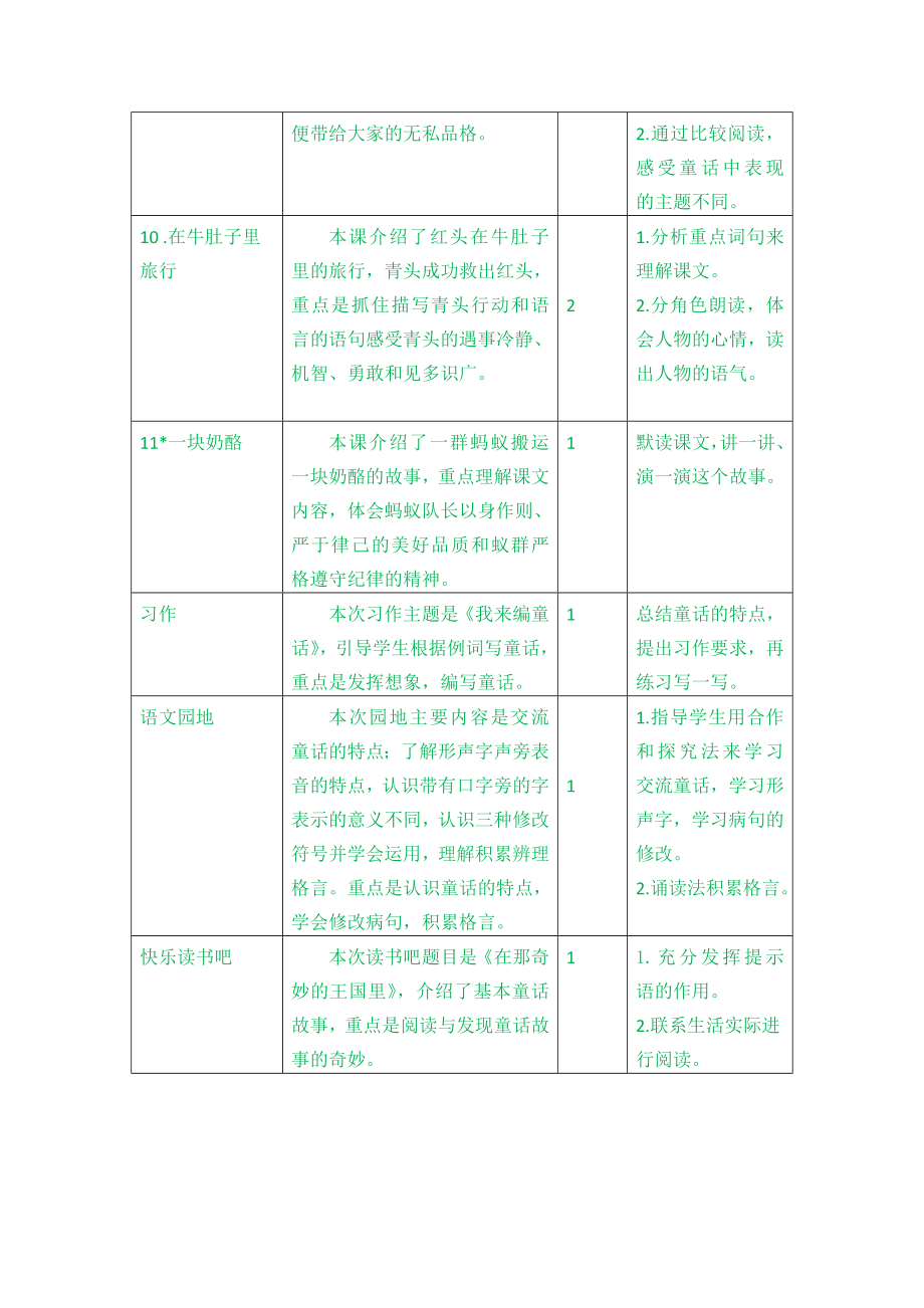 部编统编三上语文第三单元教学初探公开课教案课件课时作业课时训练.docx_第2页