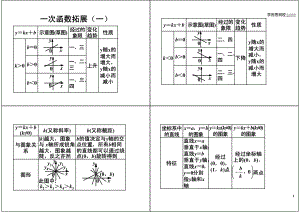 初中数学专题初二课习题练习课讲义知识梳理上册 07一次函数拓展（一）初二数学.pdf