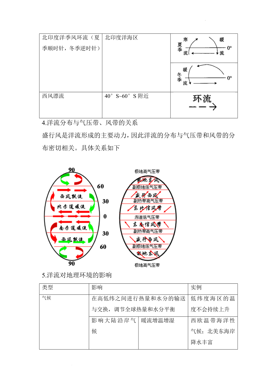 专题四 地球上的水 第2讲 海水运动（讲义）--高考地理一轮复习讲学一站通关.docx_第2页