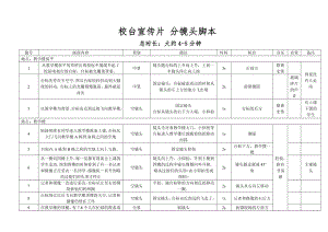 电影项目策划方案分析报告 学校宣传片拍摄镜头脚本.doc