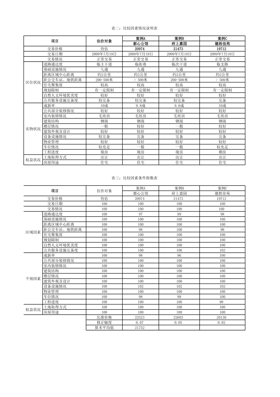 房地产土地评估各种方法综合测算表.xlsx_第2页