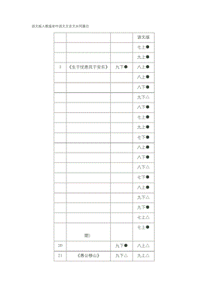 语文版人教版初中语文文言文共同篇目.docx