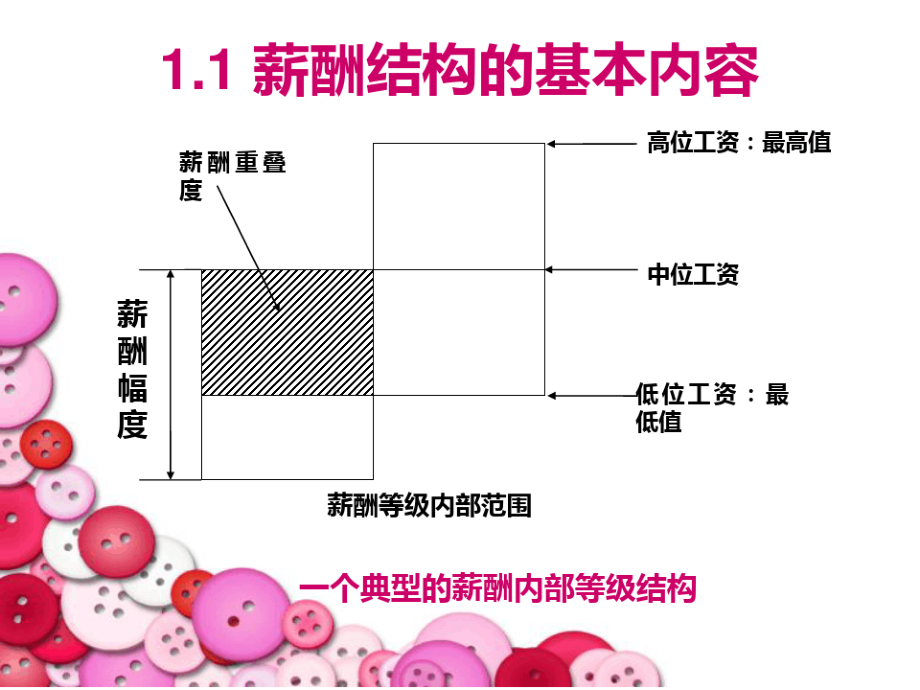 薪酬结构设计方案.pdf_第2页