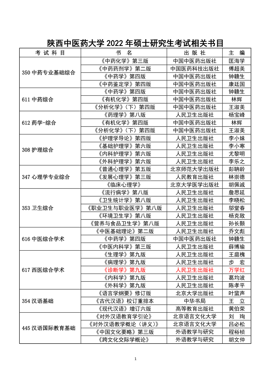 陕西中医药大学2022年硕士研究生考试相关书目.doc_第1页