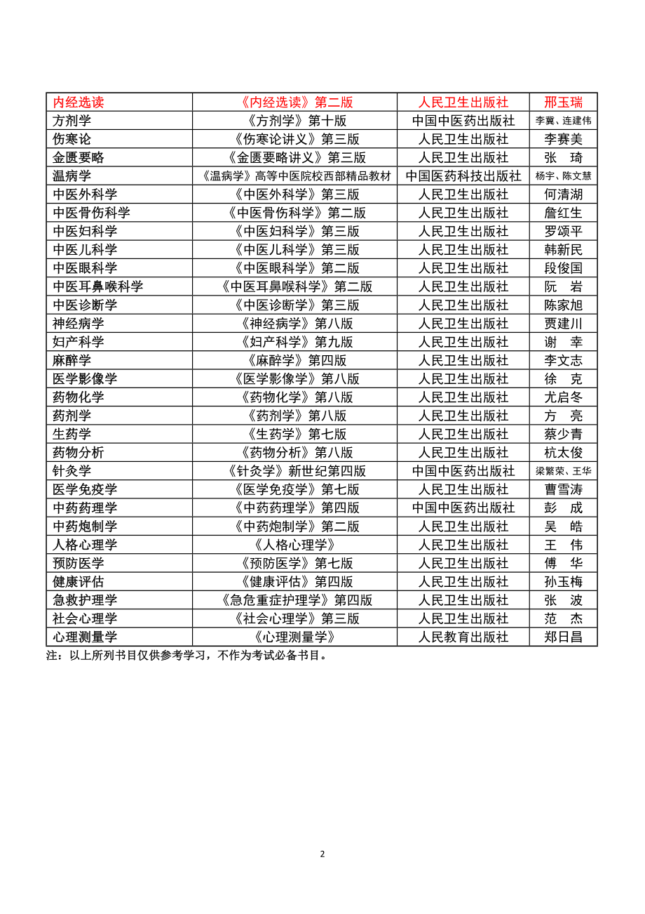 陕西中医药大学2022年硕士研究生考试相关书目.doc_第2页