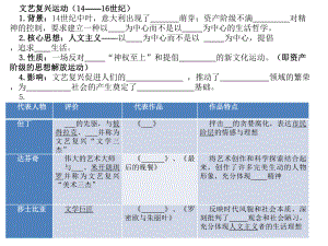 部编版九年级历史上册复习ppt课件.pptx