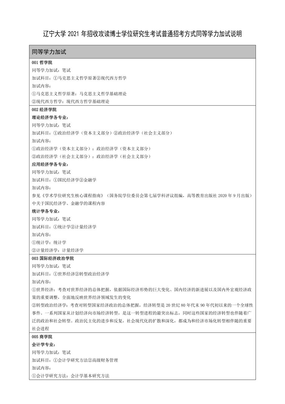 辽宁大学2021年招收攻读博士学位研究生考试普通招考方式同.doc_第1页