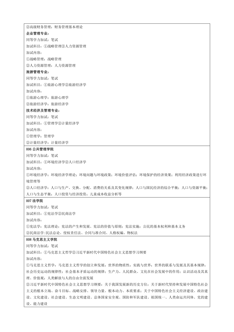 辽宁大学2021年招收攻读博士学位研究生考试普通招考方式同.doc_第2页