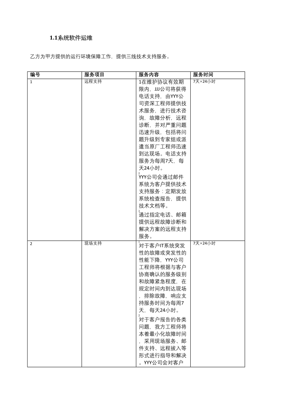 某公司软硬件及信息安全运维技术支持合同.docx_第2页