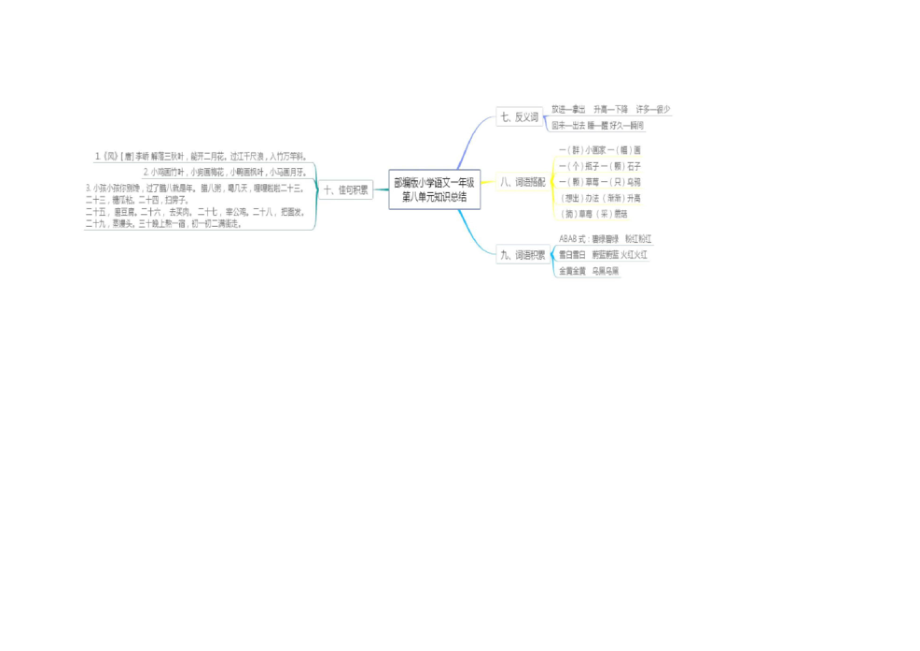 部编版语文一年级上册全册单元知识思维导图.docx_第1页