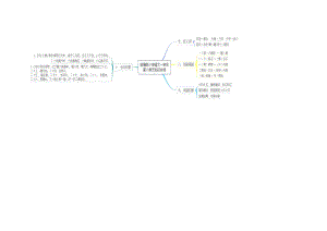 部编版语文一年级上册全册单元知识思维导图.docx