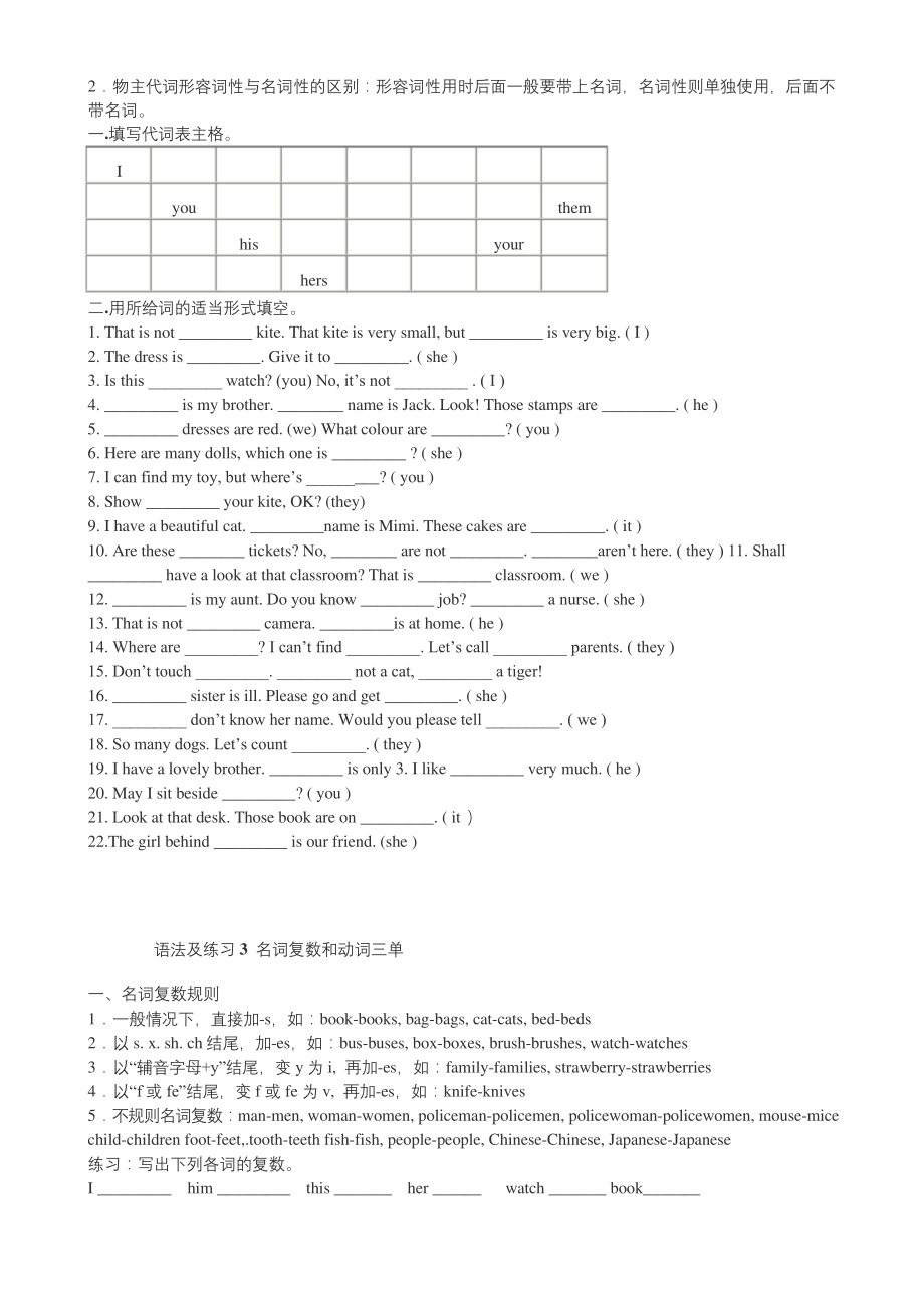 译林版英语初一上册语法复习.docx_第2页