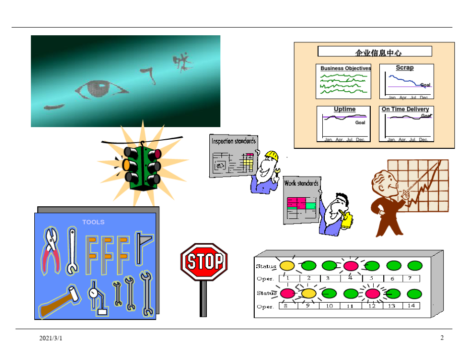 目视化管理课件(55张).pdf_第2页
