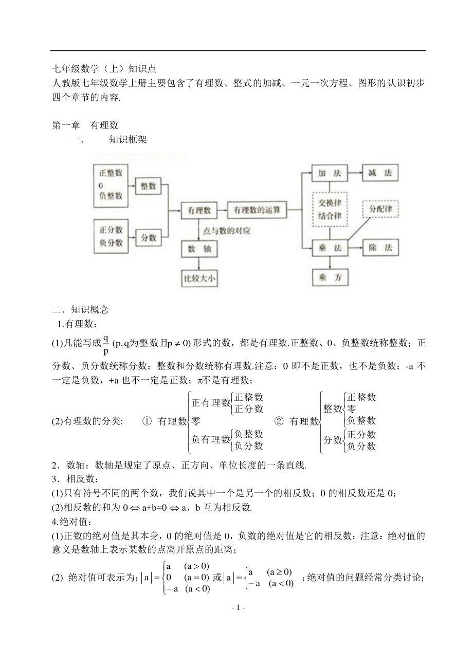 初中数学专题知识点及技巧总结 初中数学知识点总结.pdf_第1页