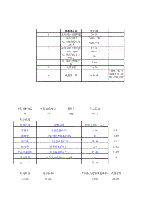 评估测算表模板.xls