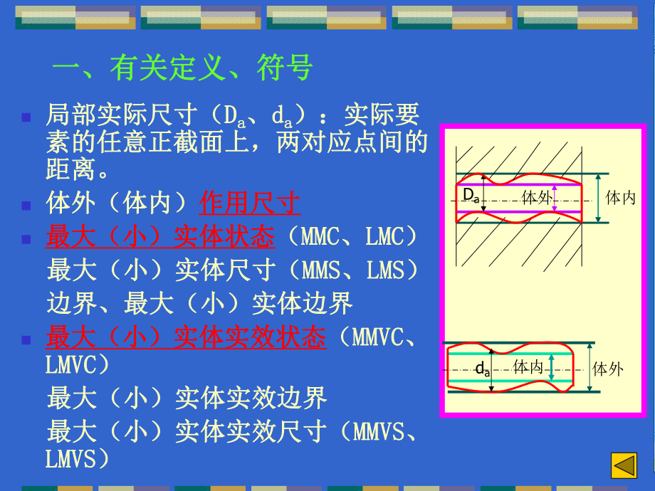 最大实体尺寸ppt课件.ppt_第2页