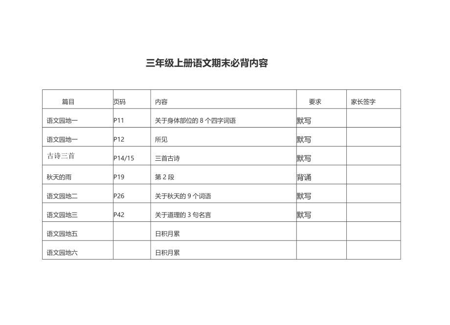 部编版三年级上册语文教材：全册课文背诵整理-检测表.doc_第1页