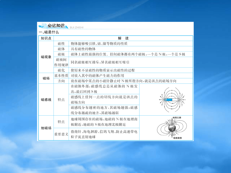 九级物理全册 期末抢分必胜课 第十七章 从指南针到磁浮列车课件 (新)沪科(通用).pdf_第2页