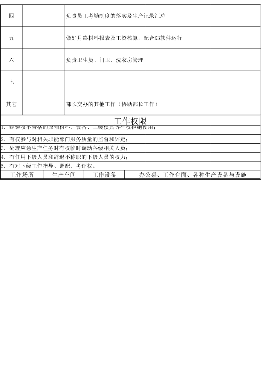 制药生产医疗工厂企业制度 生产部岗位说明书.xls_第2页