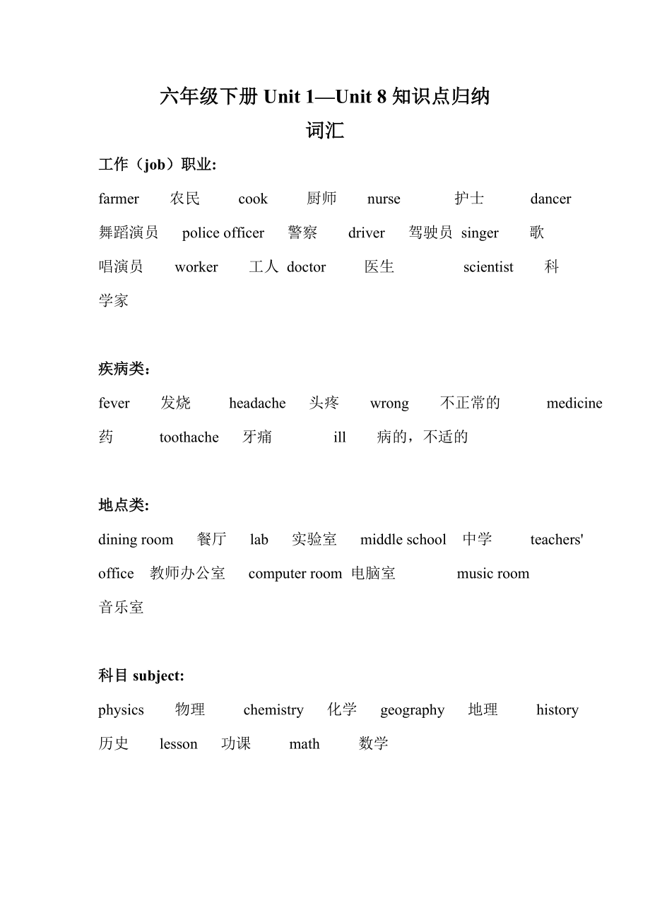 闽教版六下英语Unit-1-Unit-8知识点归纳公开课教案课件知识点梳理.doc_第1页