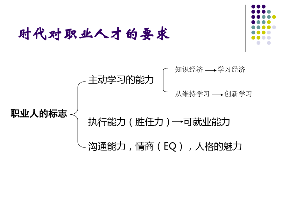 心理学在人力资源管理中的应用.pdf_第2页