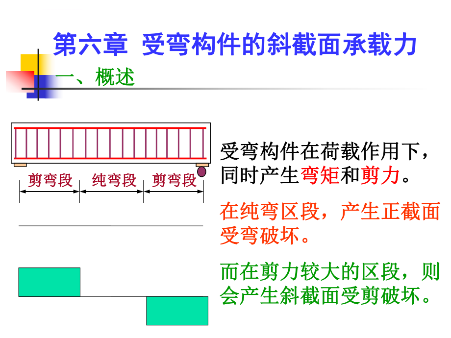 钢筋混凝土第六章受弯构件的斜截面承载力计算ppt课件.ppt_第1页