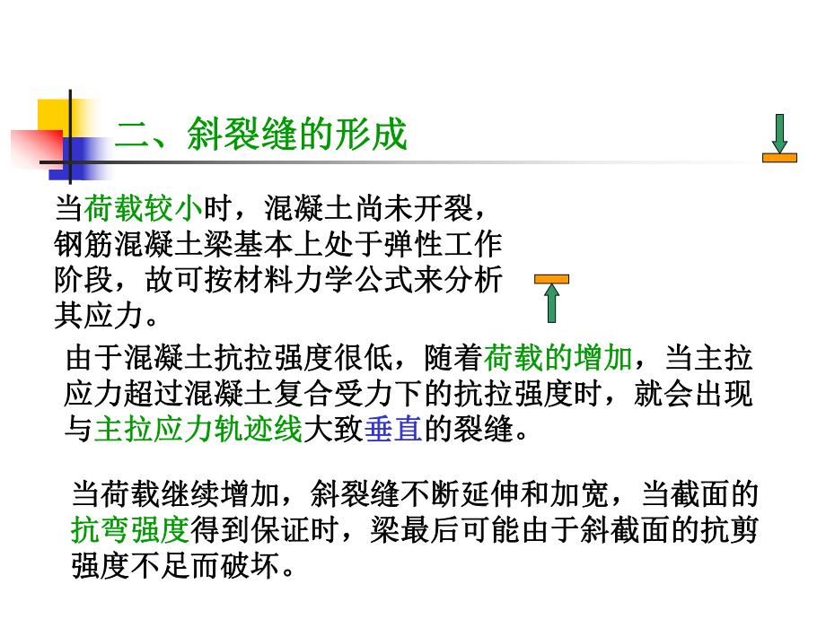 钢筋混凝土第六章受弯构件的斜截面承载力计算ppt课件.ppt_第2页