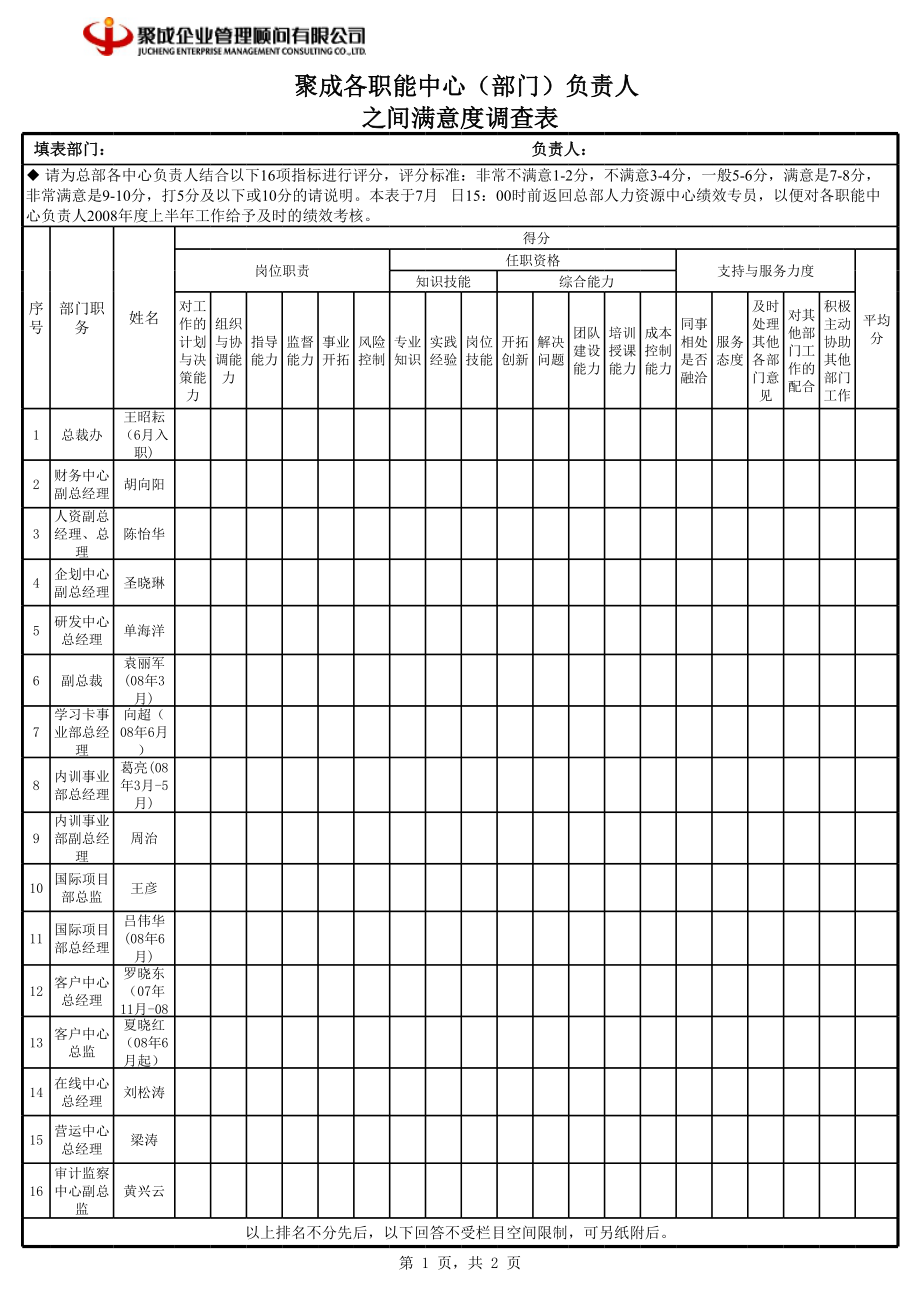 培训公司部门机构建立制度文件 规章制度 总部中心负责人之间满意度调查表－部门负责人0720.xls_第1页