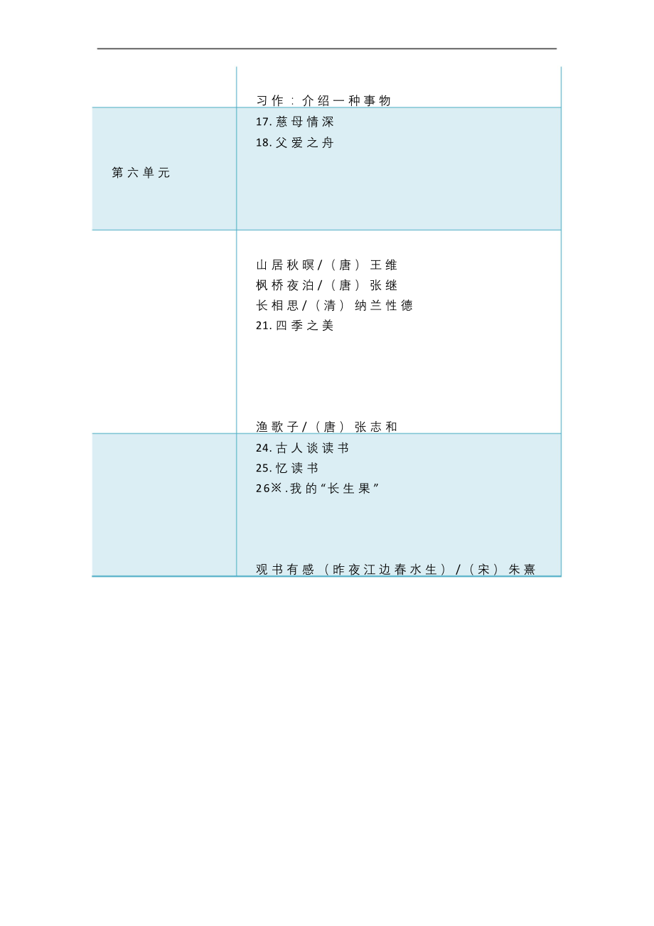 部编版五年级语文上册教材目录(统编版).docx_第2页