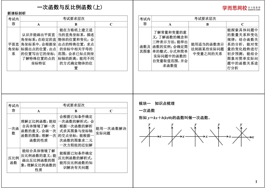 初中数学专题 初三课讲义知识梳理下册 09一次函数与反比例函数（上）.pdf_第1页